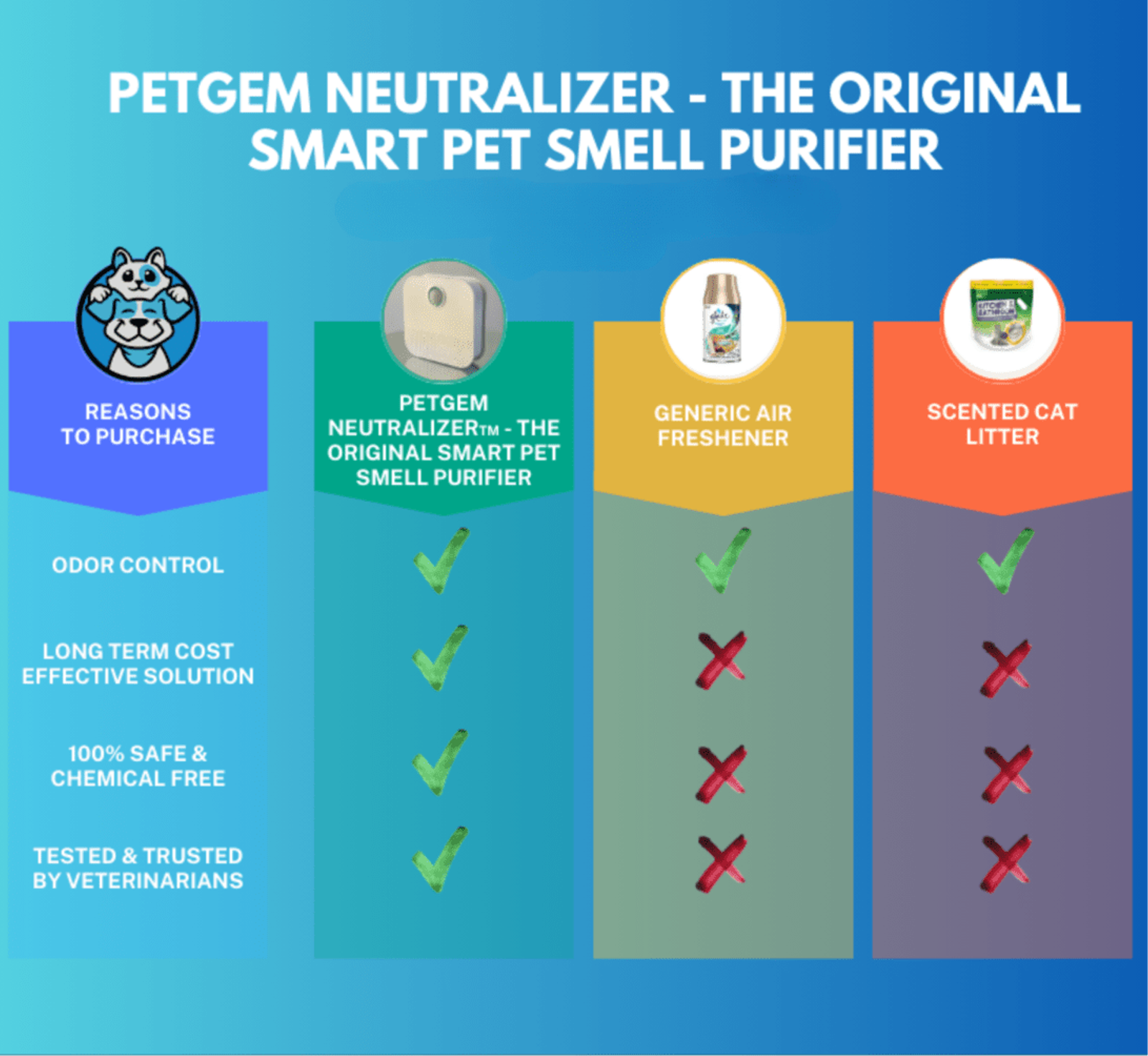 PetGem Neutralizer™ | The Original Smart Pet Smell Purifier